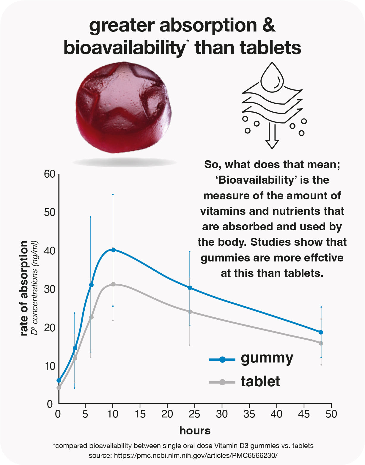 ashwagandha 500mg gummies
