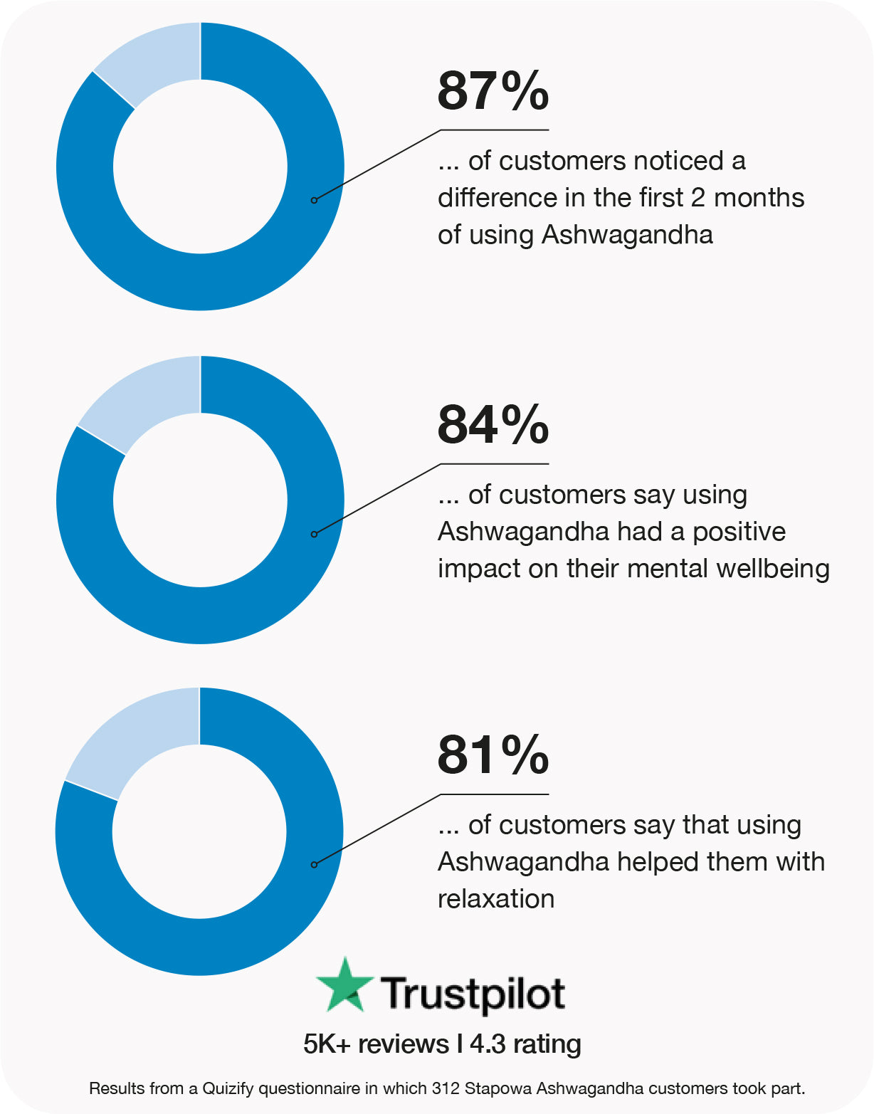ashwagandha 500mg gummies