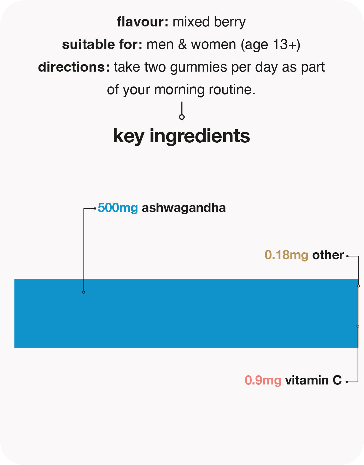 ashwagandha 500mg gummies