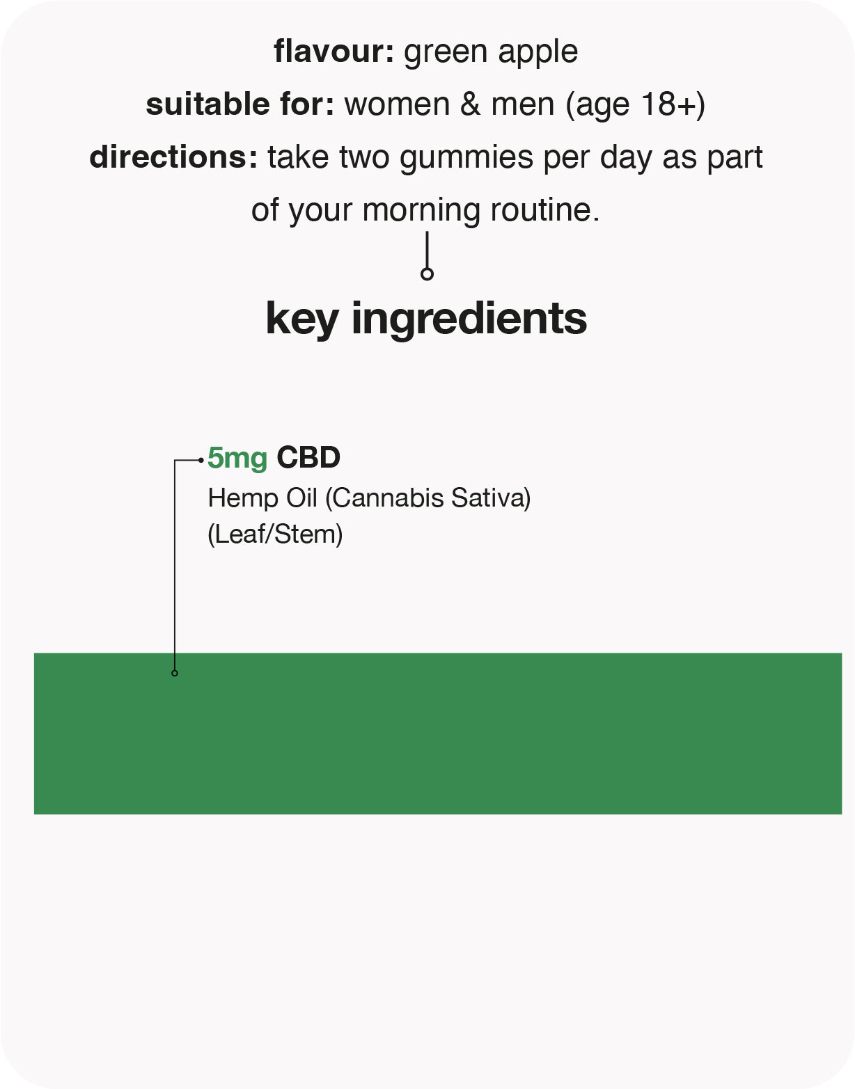 premium CBD 5mg gummies