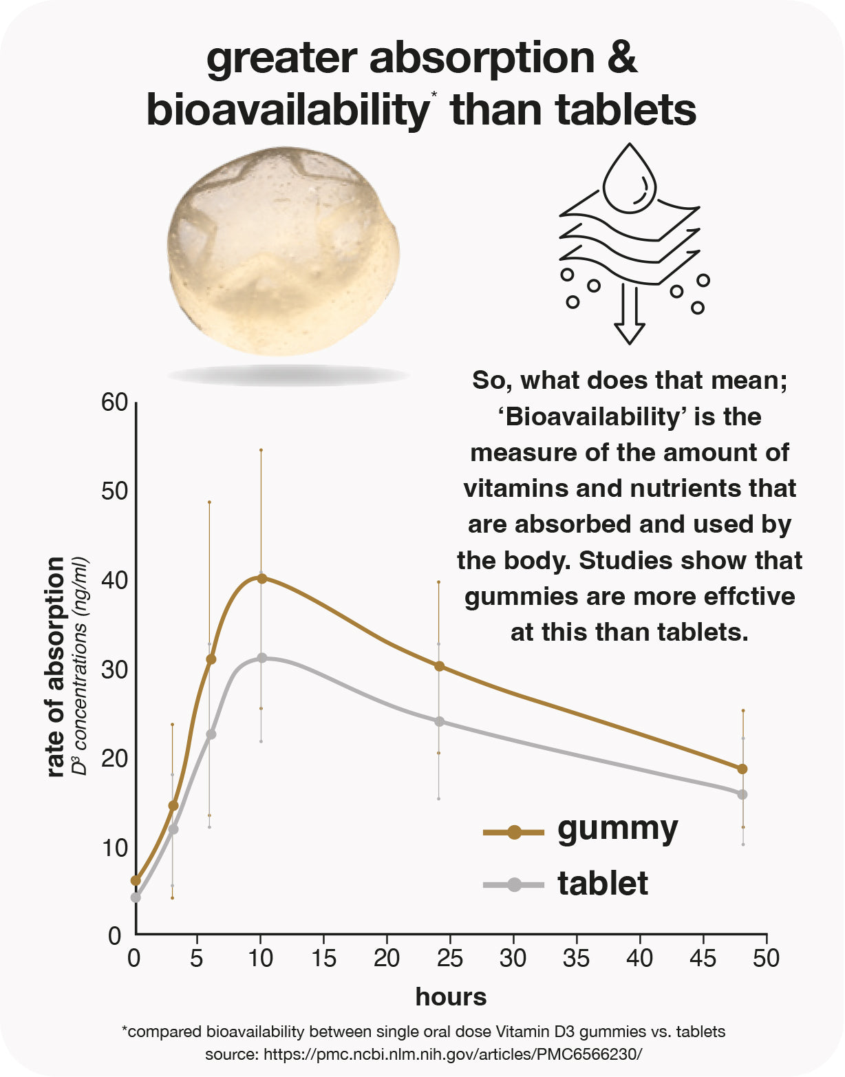 vegan collagen support gummies