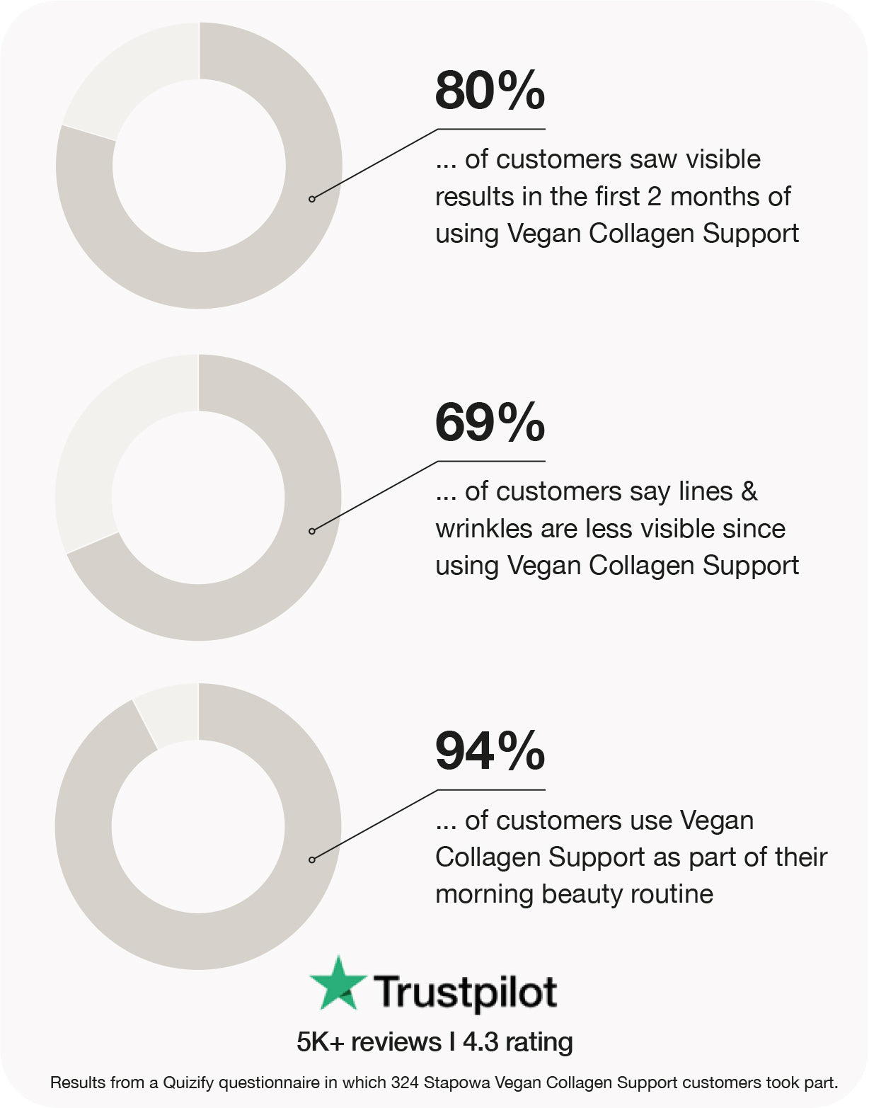 vegan collagen support gummies