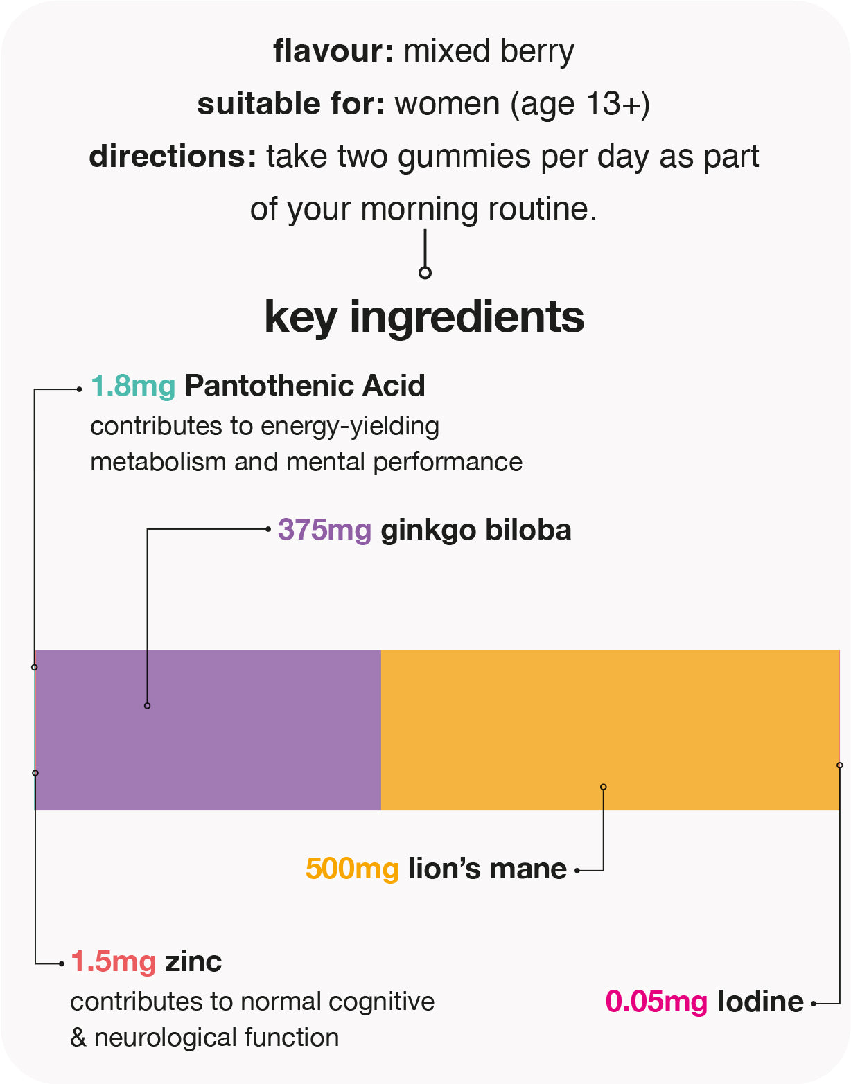 lion’s mane 500mg gummies