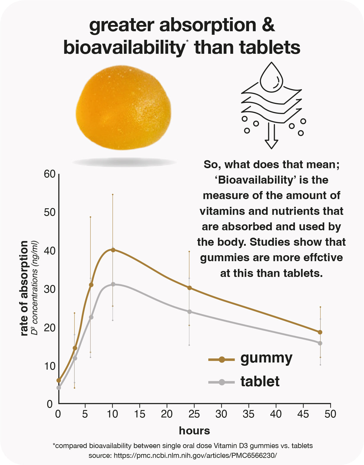 OUKA manuka honey 525MGO+ gummies