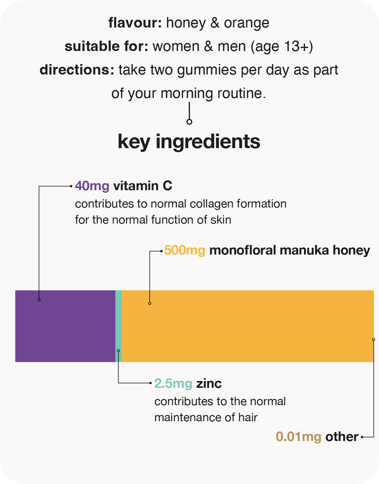 OUKA manuka honey 525MGO+ gummies