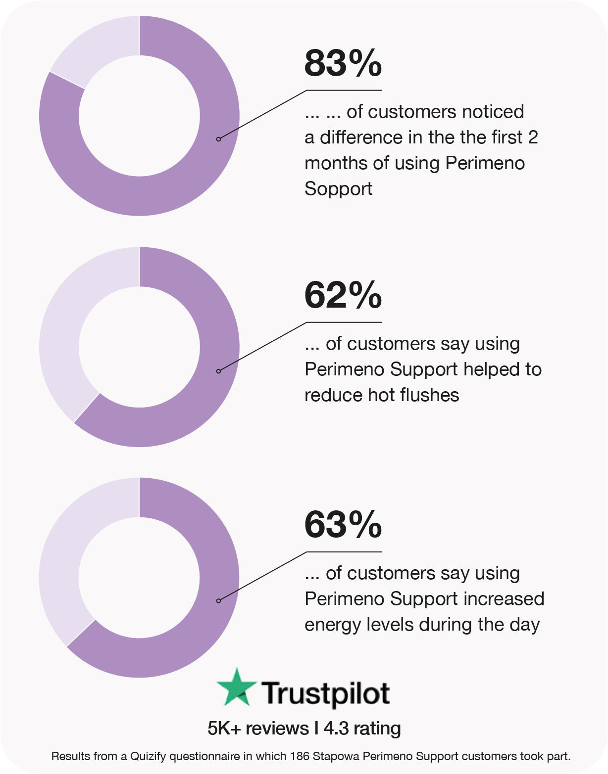 perimeno support gummies