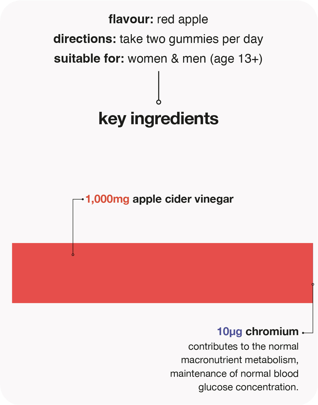 apple cider vinegar 1000mg gummies