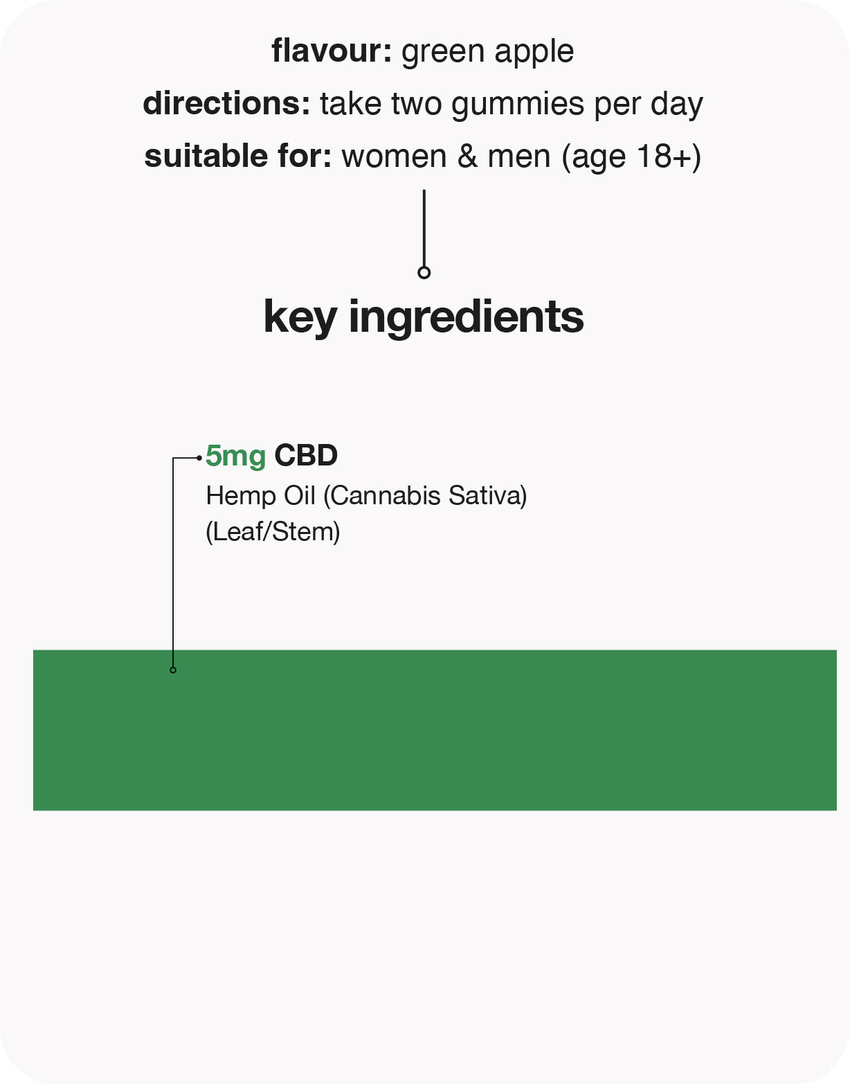 premium CBD 5mg gummies