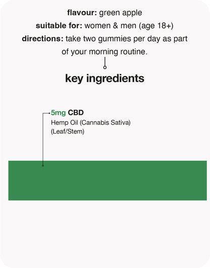premium CBD 5mg gummies