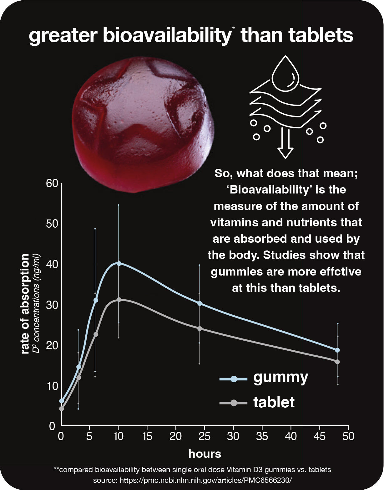 friendly gut bacteria gummies