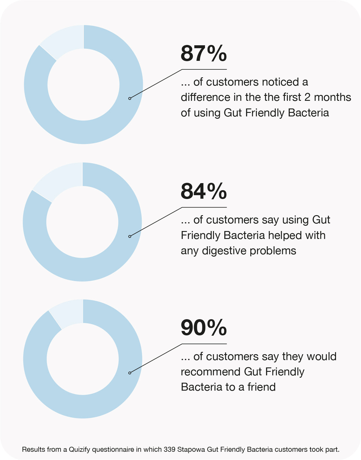 friendly gut bacteria gummies