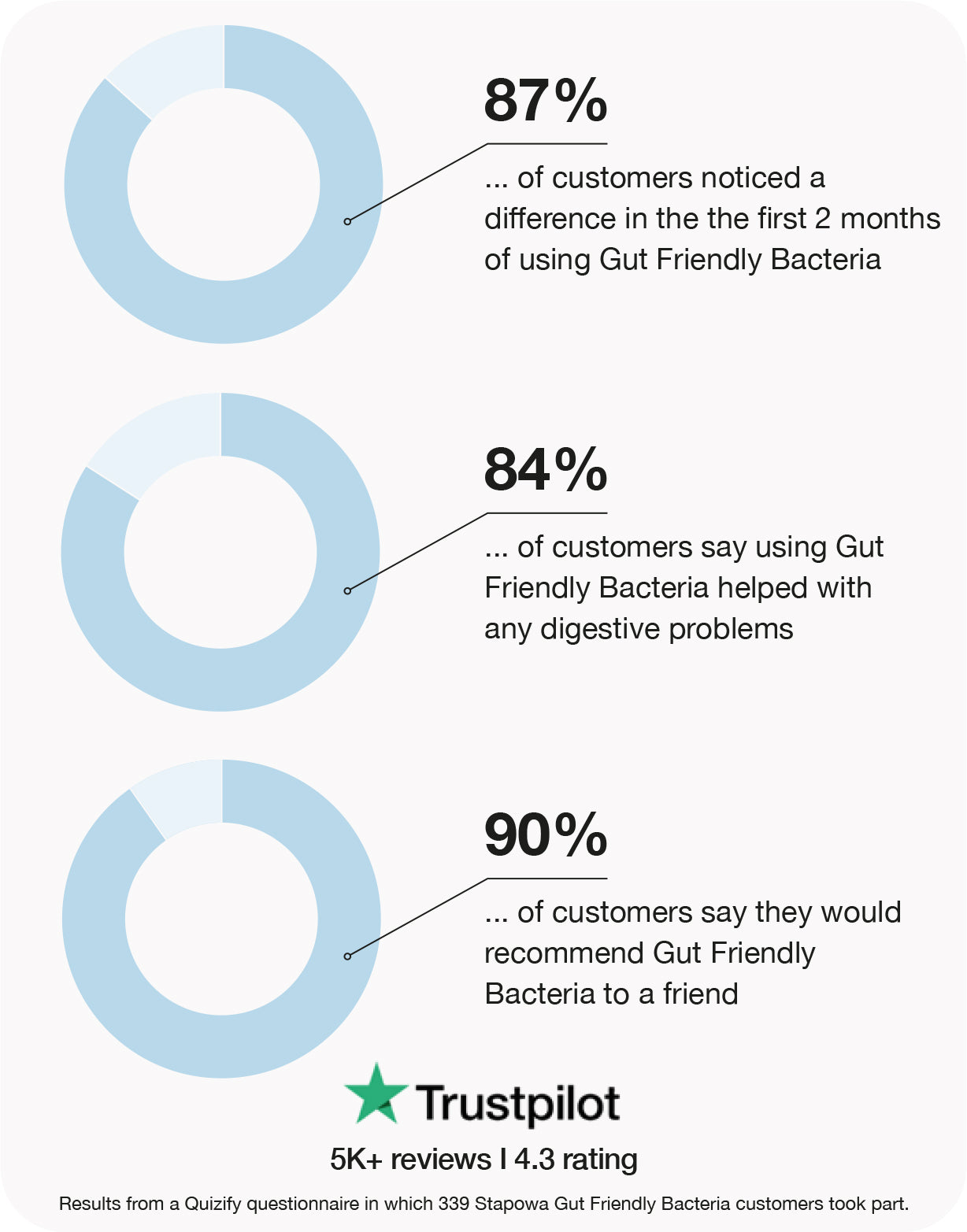 friendly gut bacteria gummies