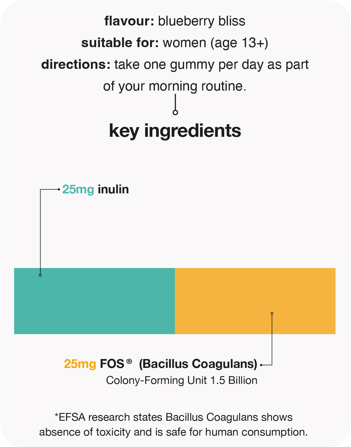 friendly gut bacteria gummies