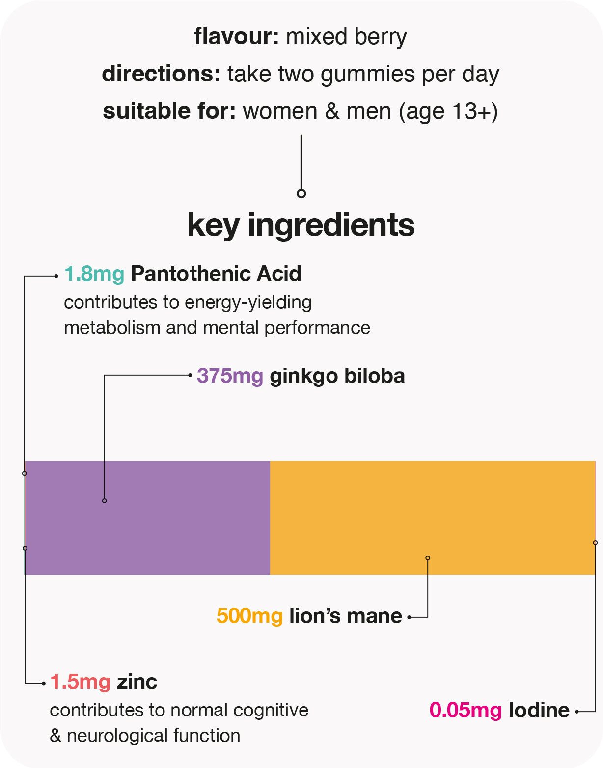 lion’s mane 500mg gummies
