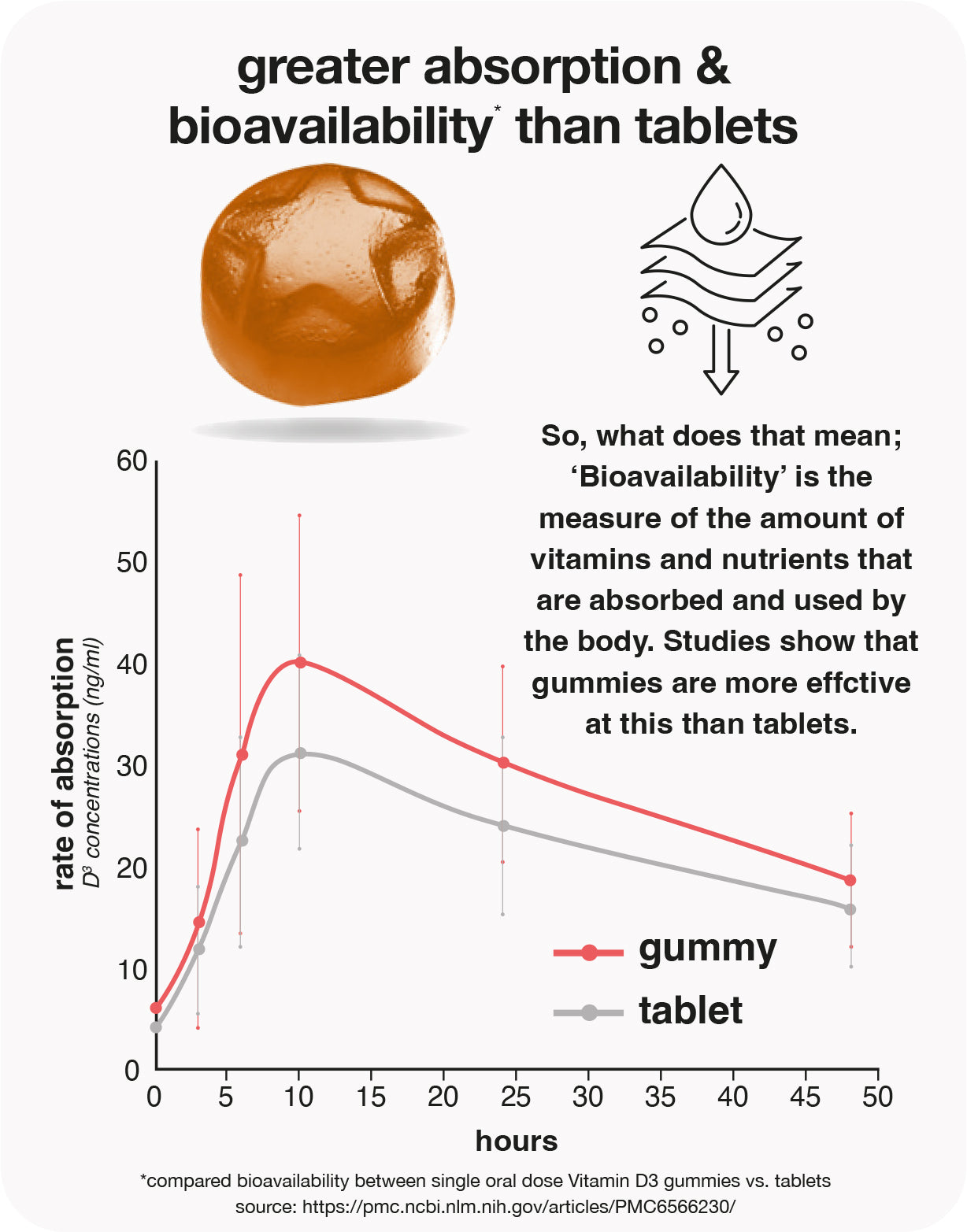hormone balance gummies