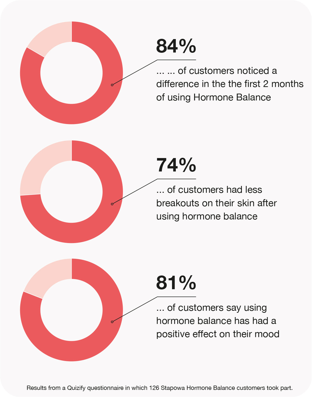 hormone balance gummies