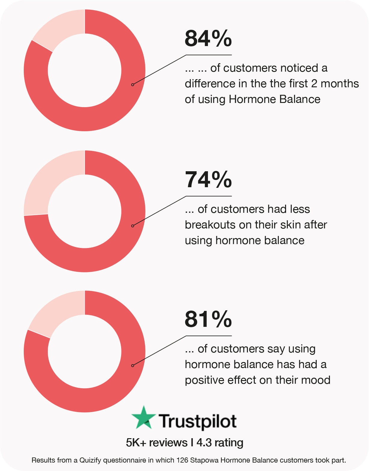hormone balance gummies