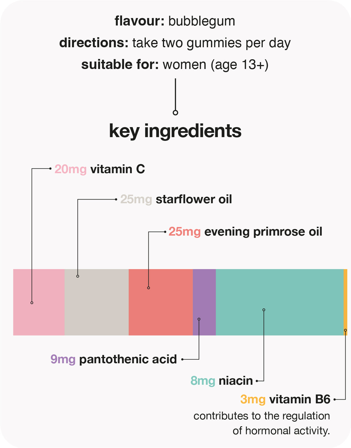 hormone balance gummies