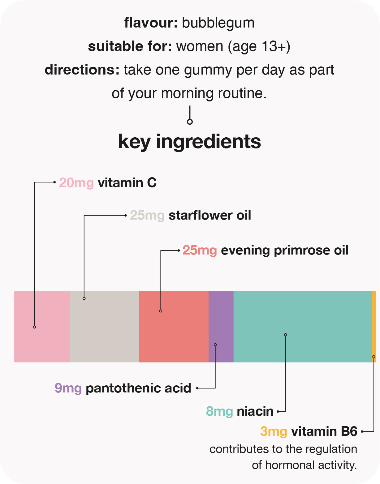 hormone balance gummies