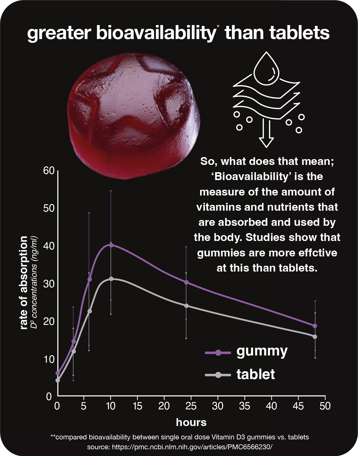 meno balance gummies