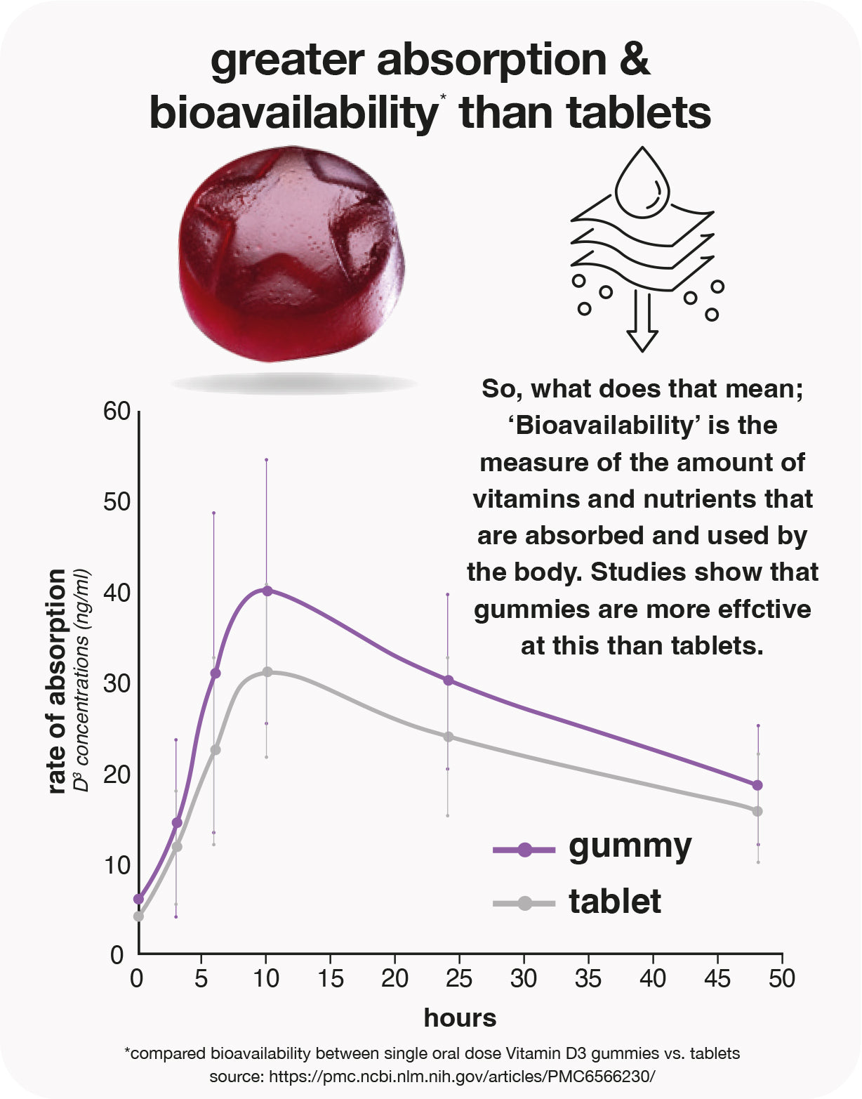 meno balance gummies