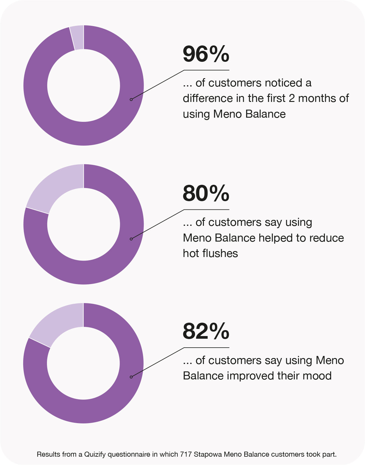 meno balance gummies