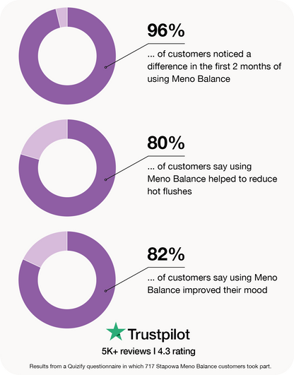 meno balance gummies