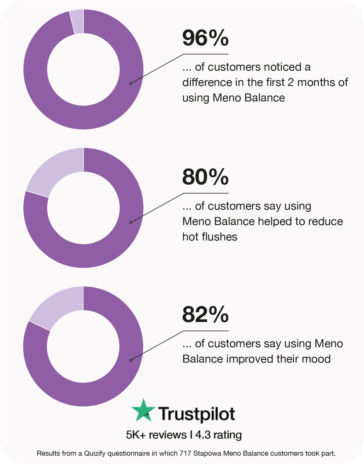 meno balance gummies