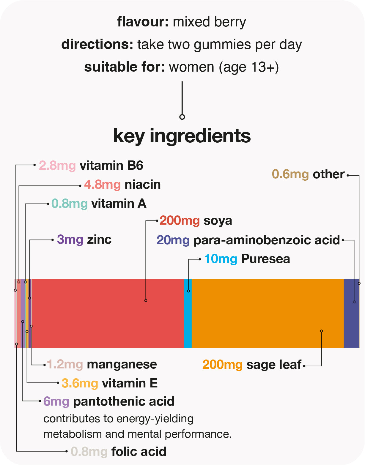 meno balance gummies