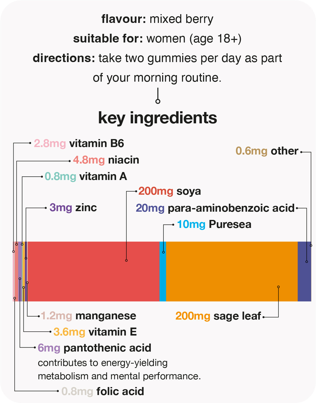 meno balance gummies