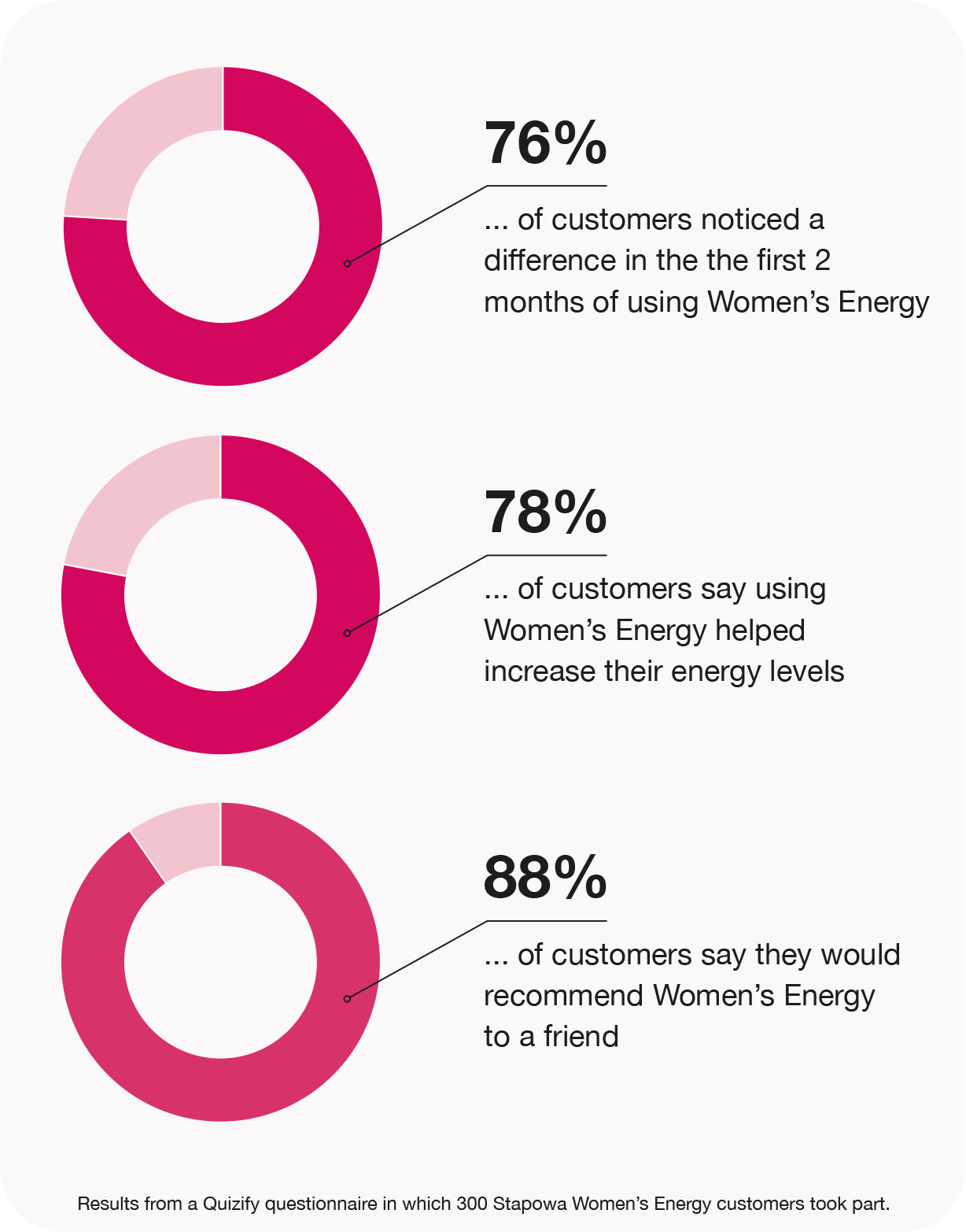 women's energy multivitamin gummies