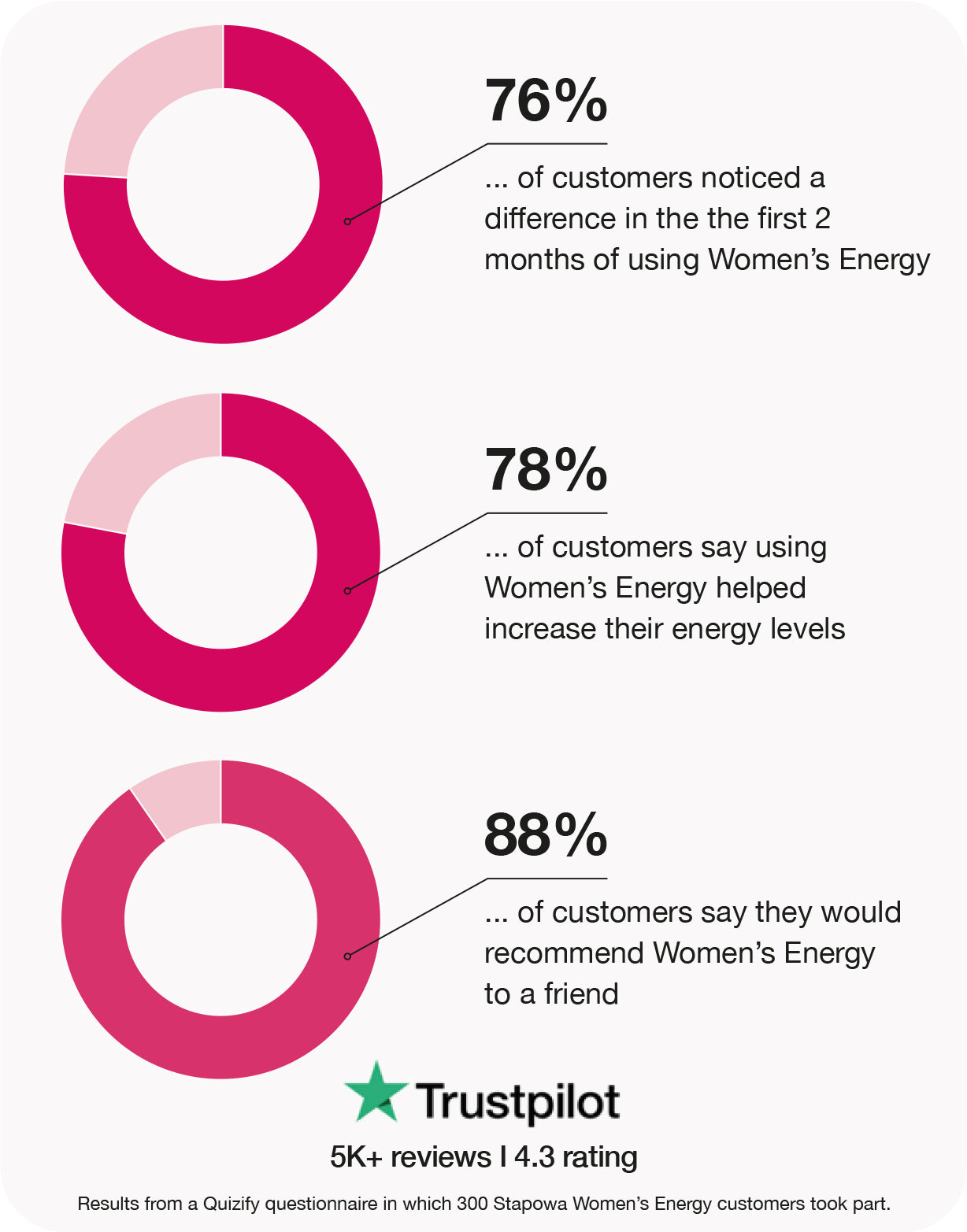 women's energy multivitamin gummies