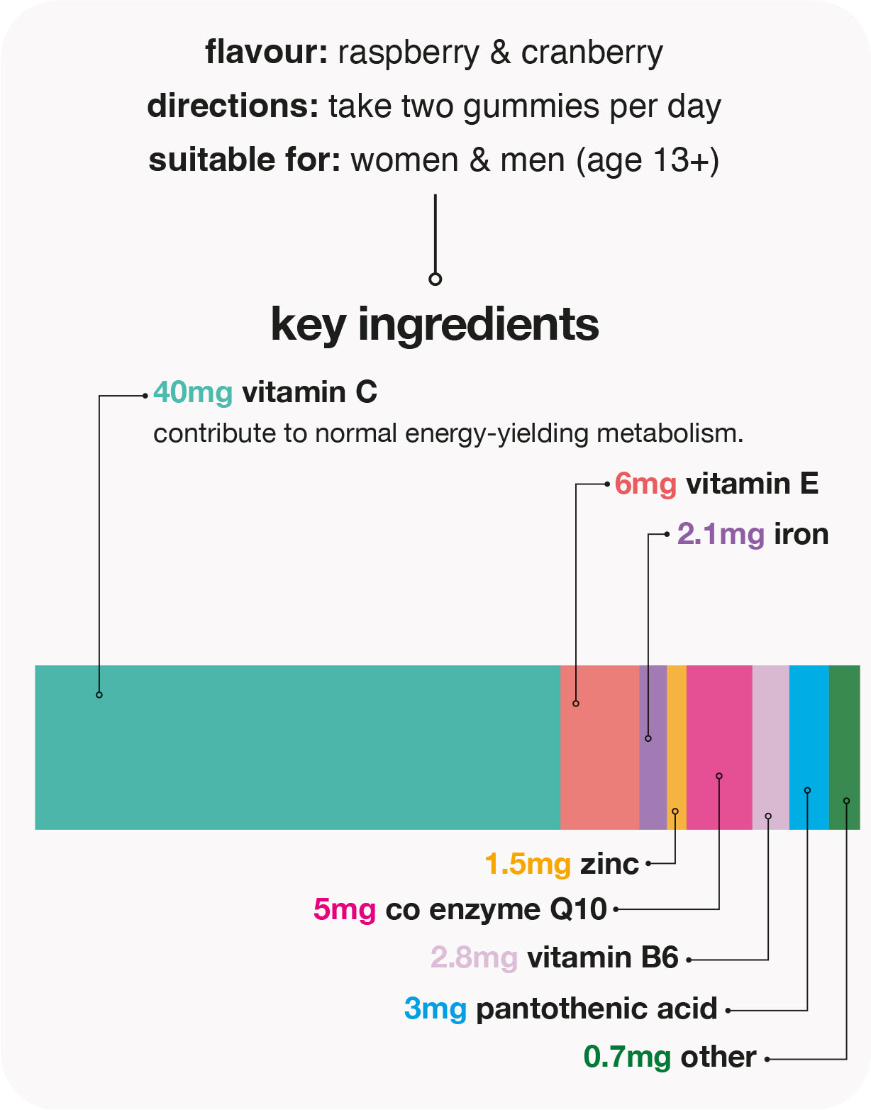 women's energy multivitamin gummies