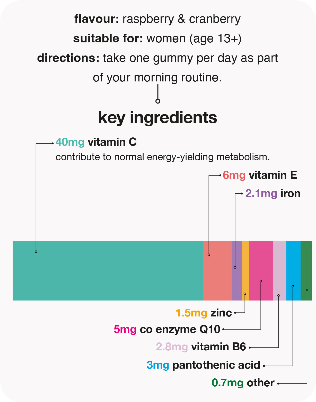 women's energy multivitamin gummies