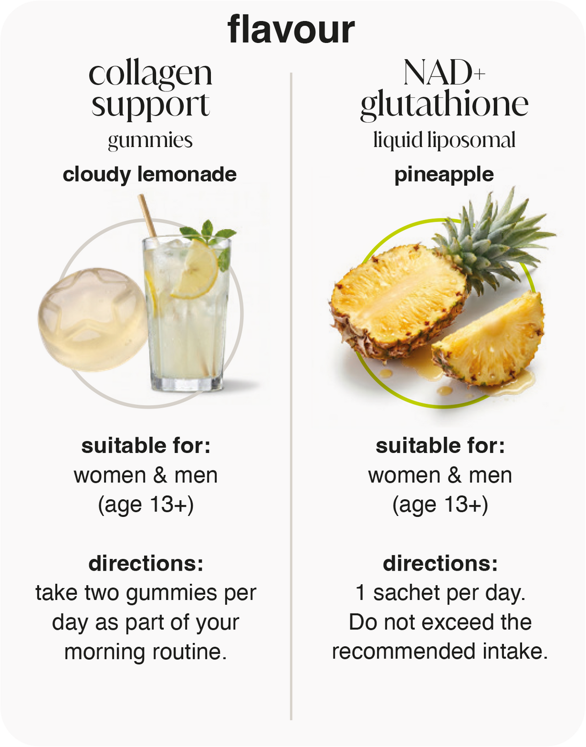 NAD+ Glutathione + Collagen Support