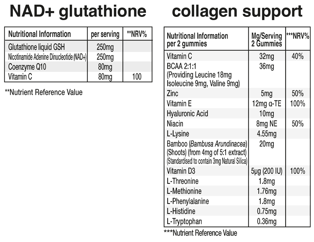 view nutritional tables