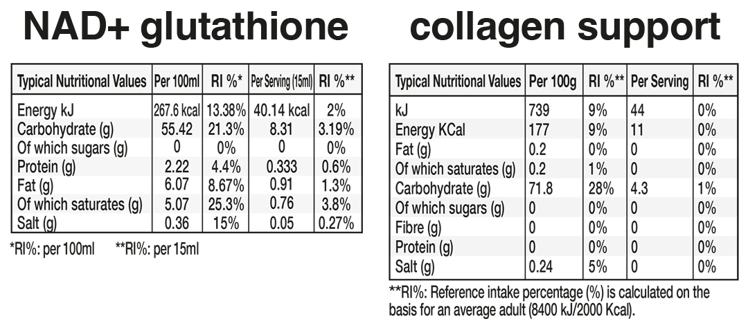 view nutritional tables