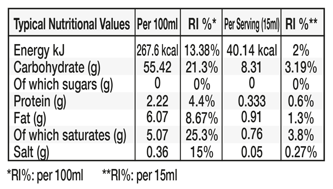 view nutritional tables