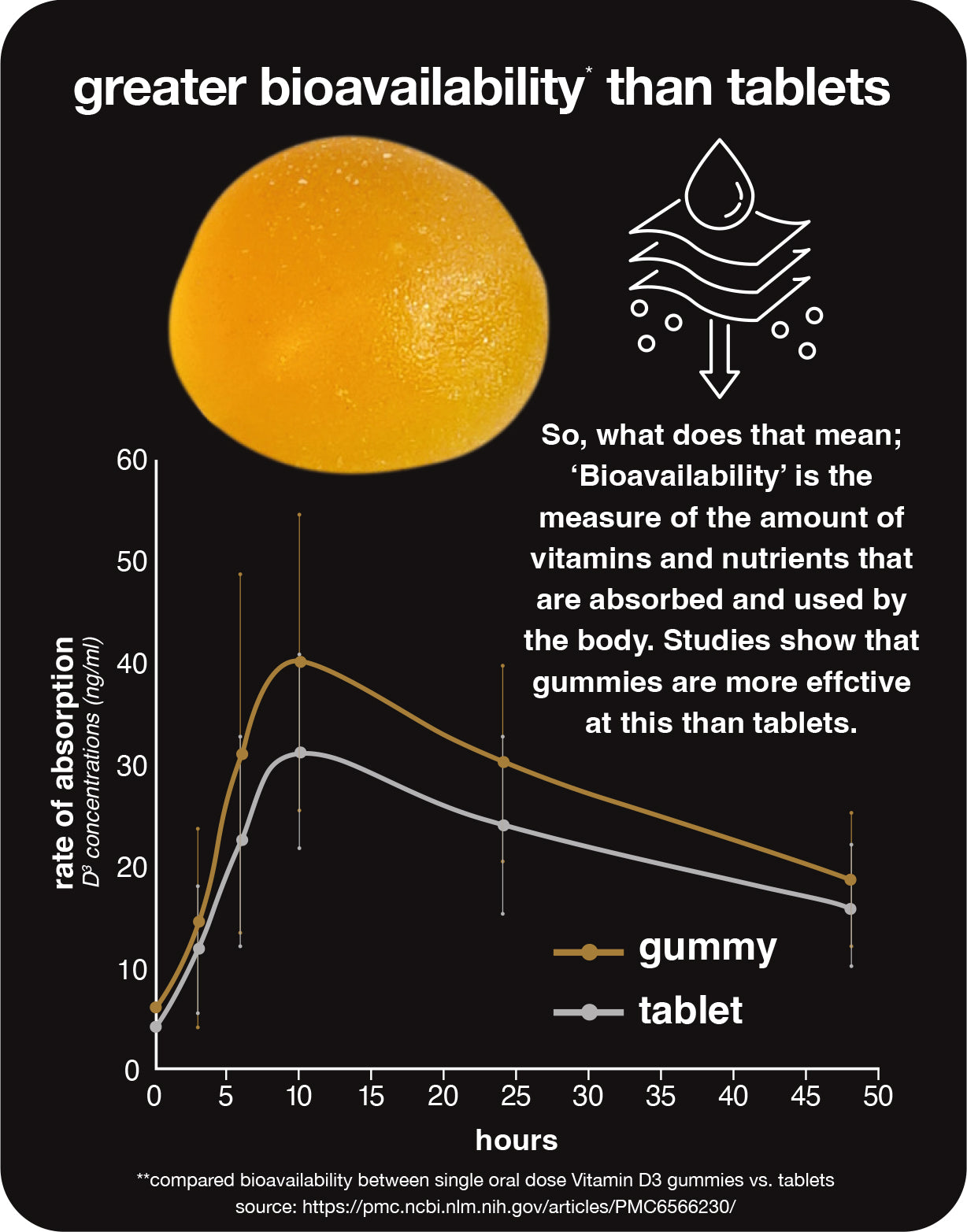 OUKA manuka honey 525MGO+ gummies