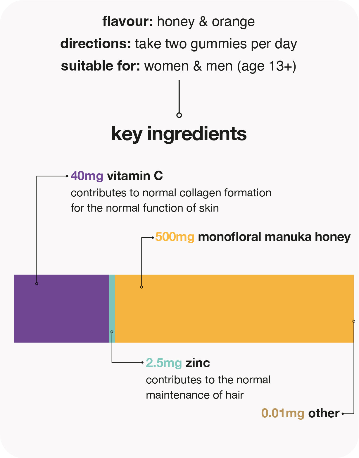 OUKA manuka honey 525MGO+ gummies