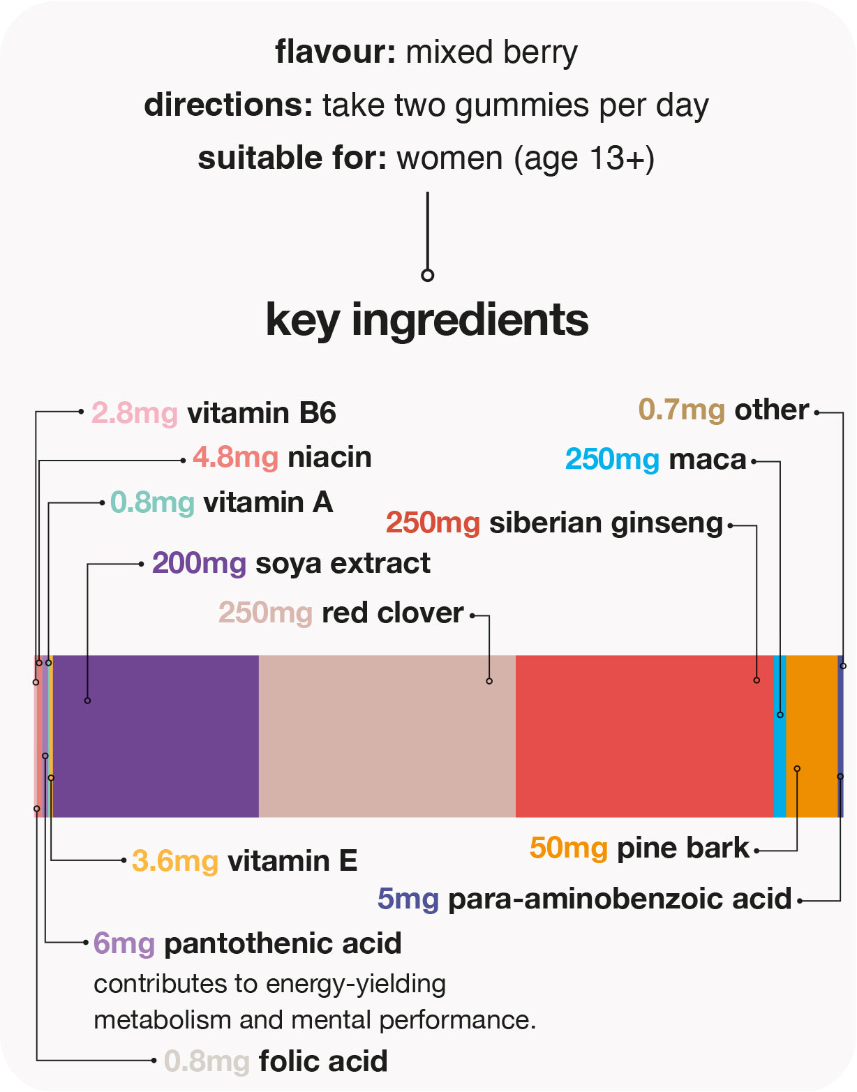 perimeno support gummies