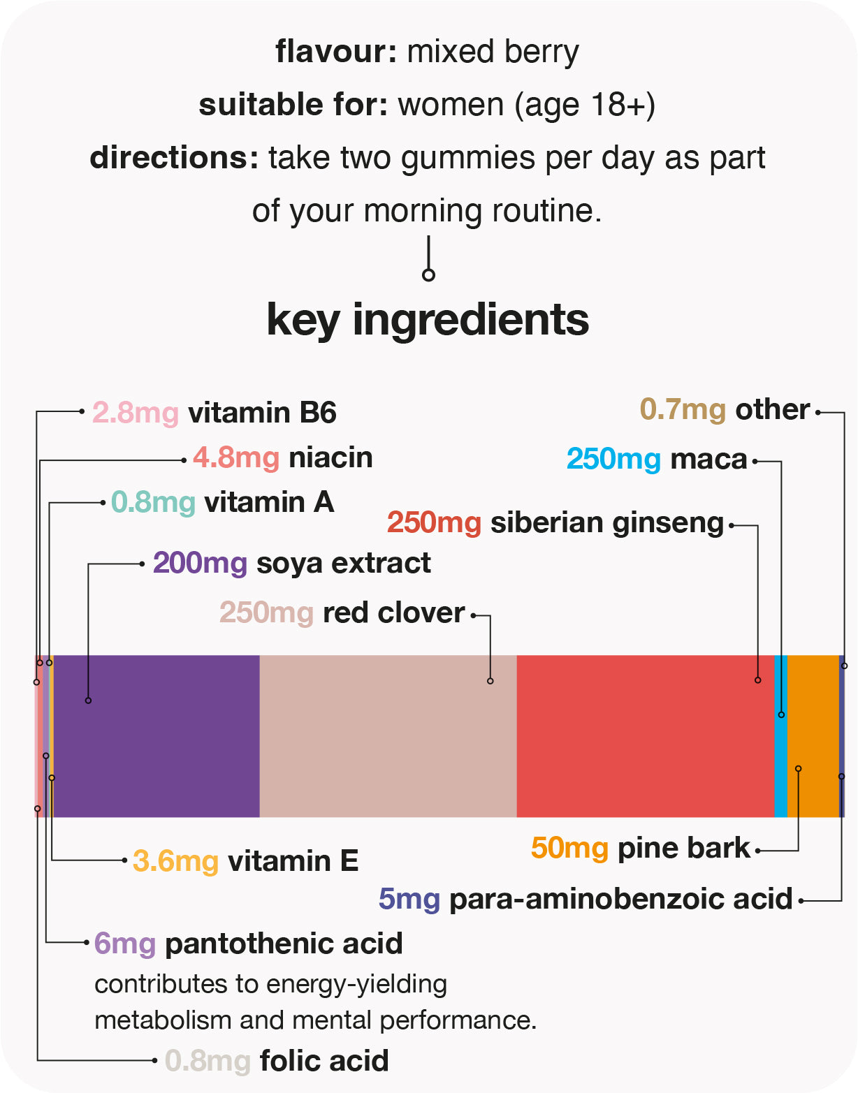 perimeno support gummies