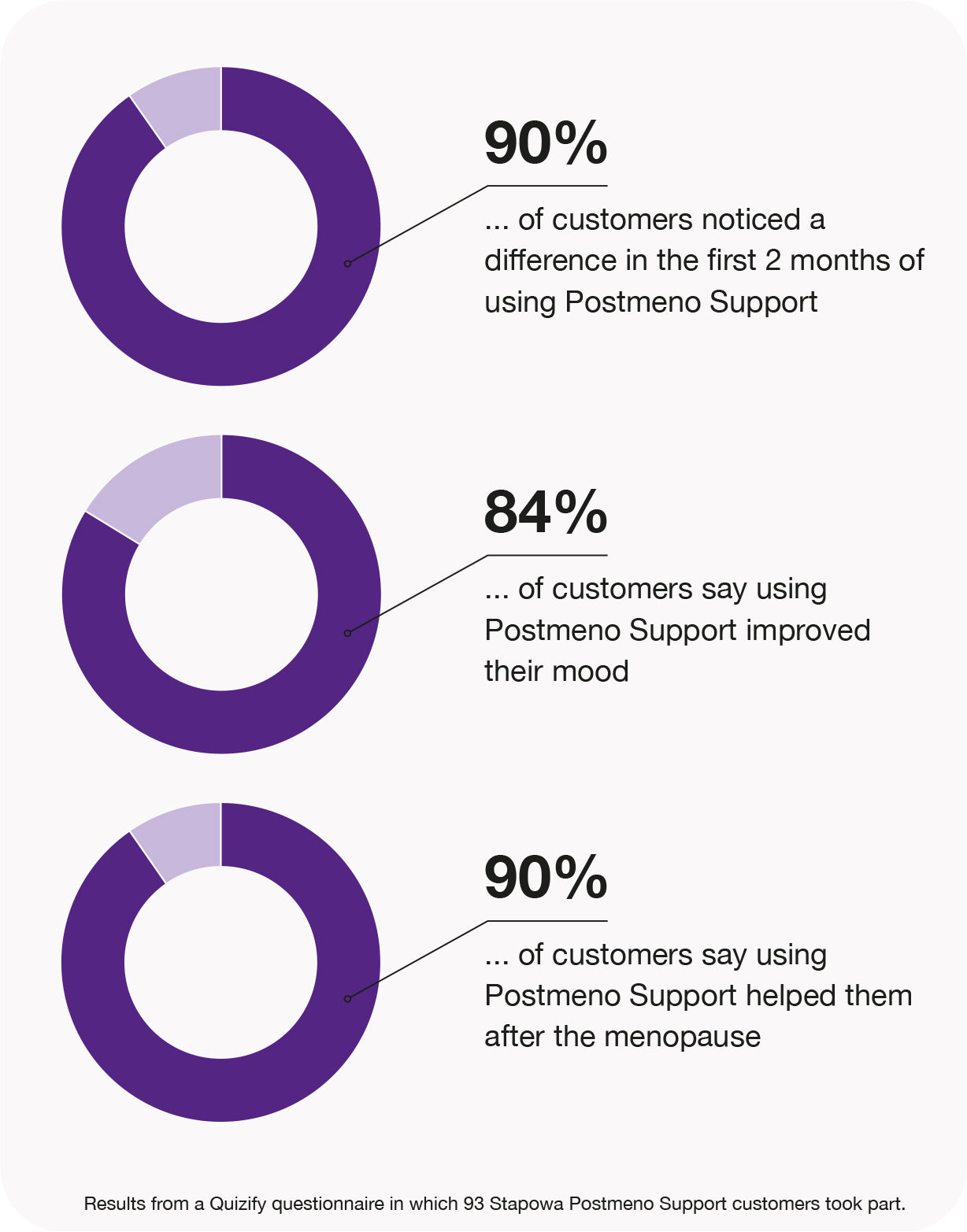 postmeno support gummies