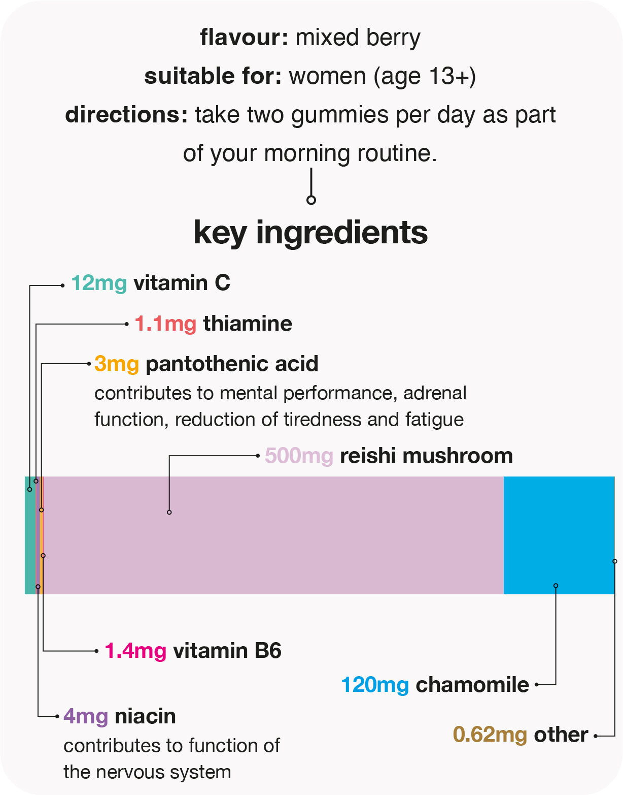 relax reishi 500mg gummies