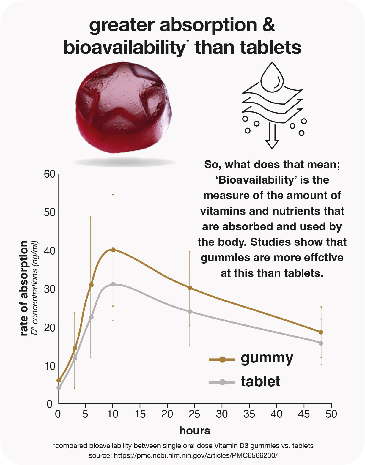ENERGY+ Shilajit 300mg gummies