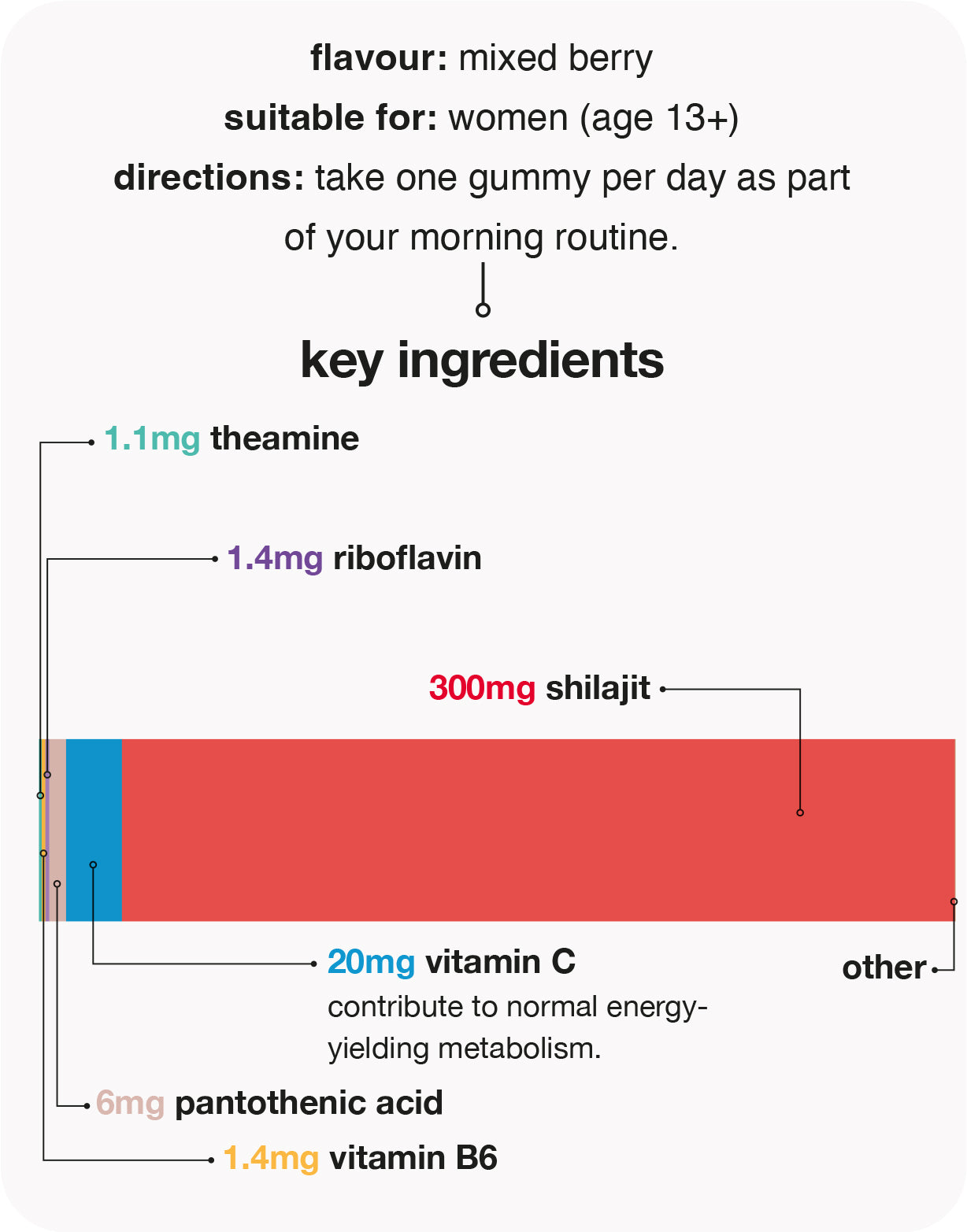 ENERGY+ Shilajit 300mg gummies