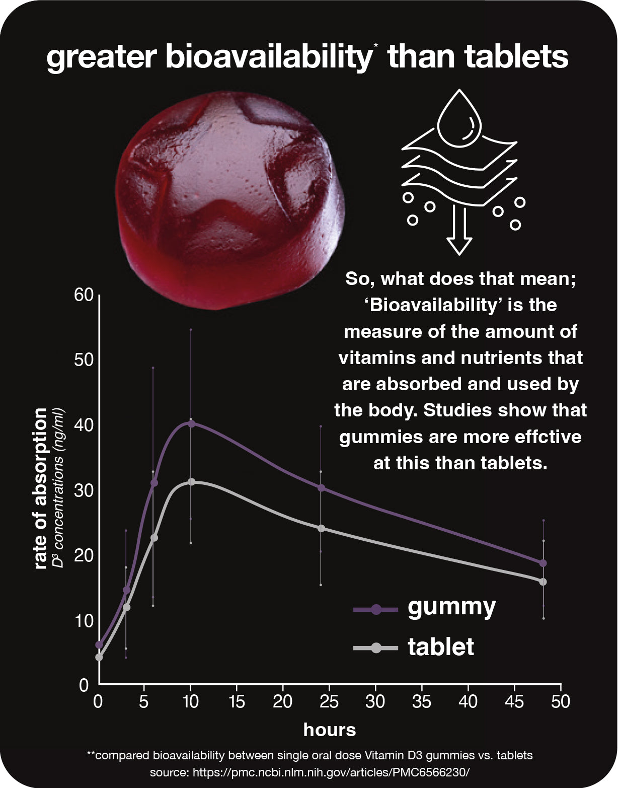 snooze gummies