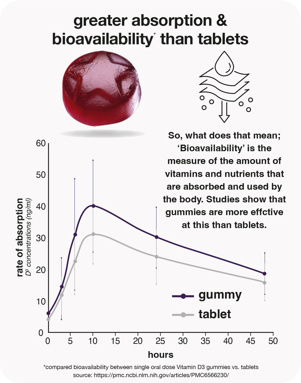 snooze gummies