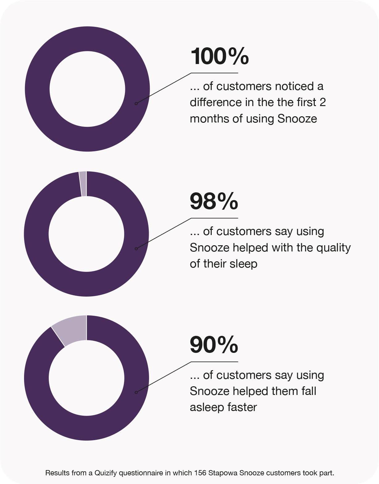 snooze gummies