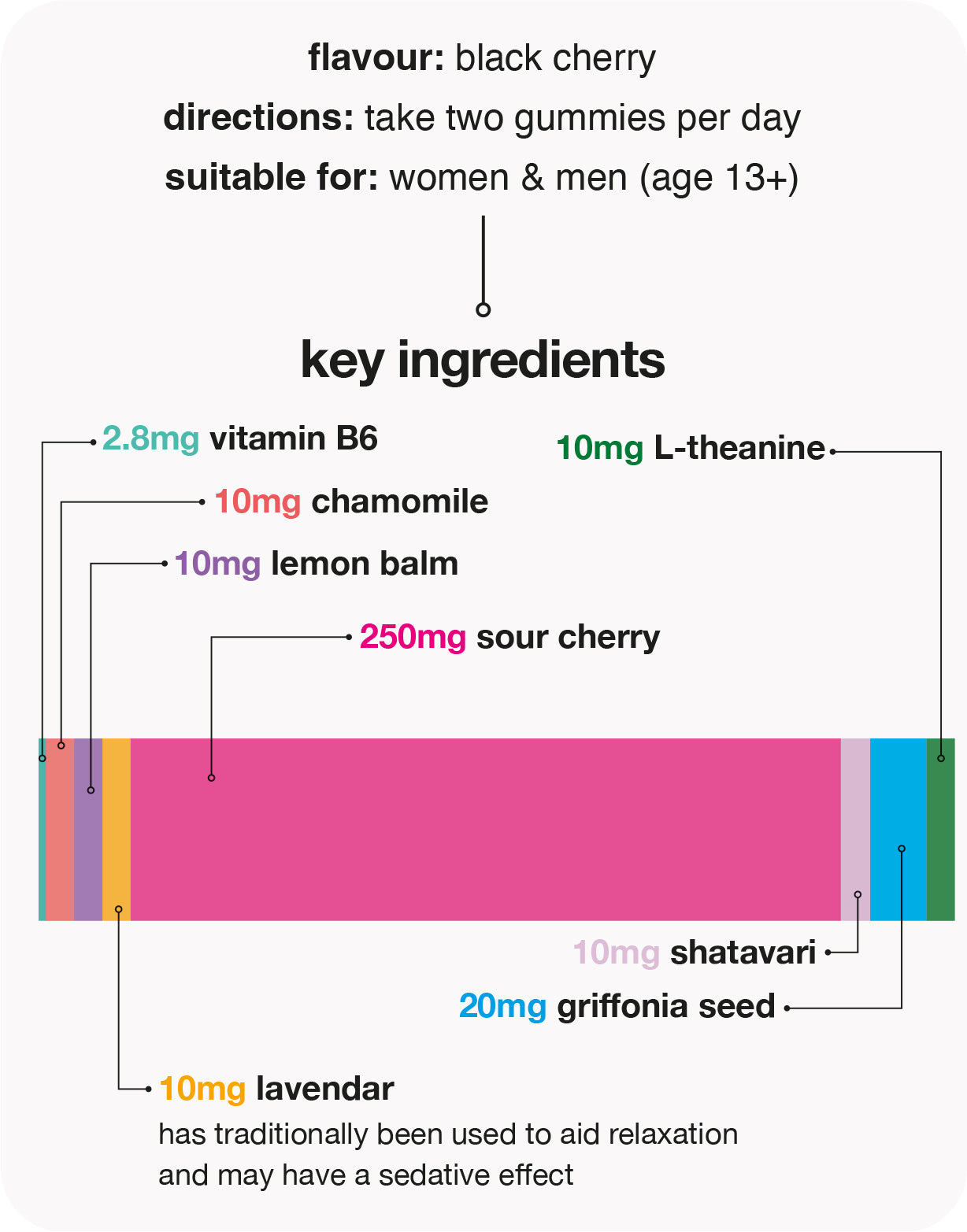 snooze gummies